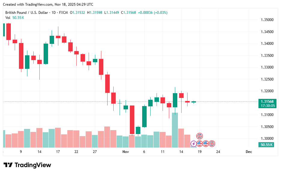 GBPUSD_2025-11-18_11-29-55