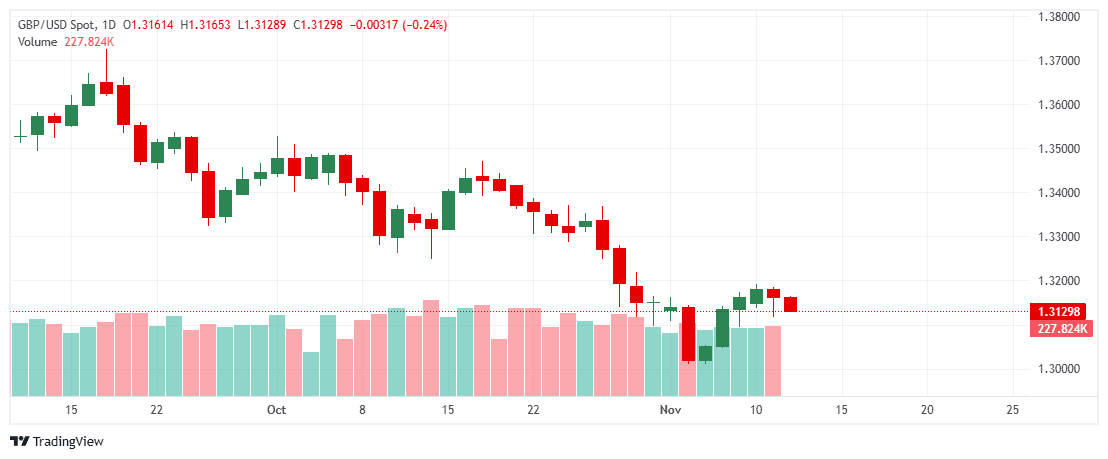 _GBPUSD_2025-11-12_11-52-24