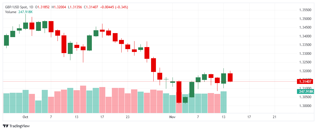_GBPUSD_2025-11-14_11-54-30