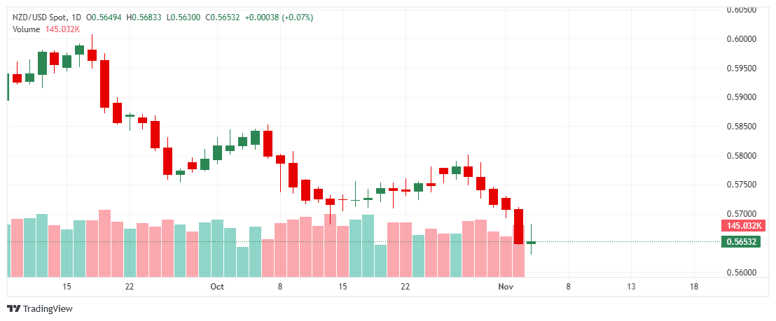 _NZDUSD_2025-11-05_14-56-07