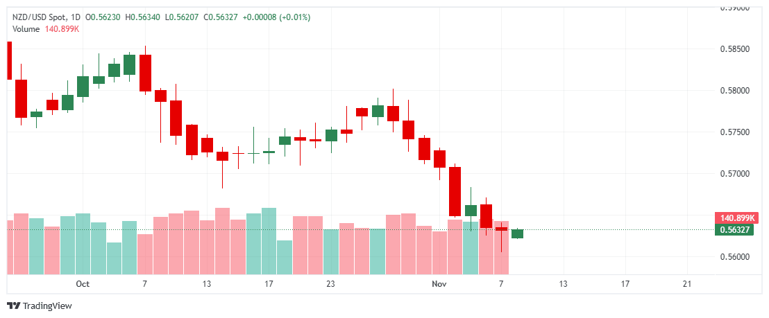 _NZDUSD_2025-11-10_11-24-37