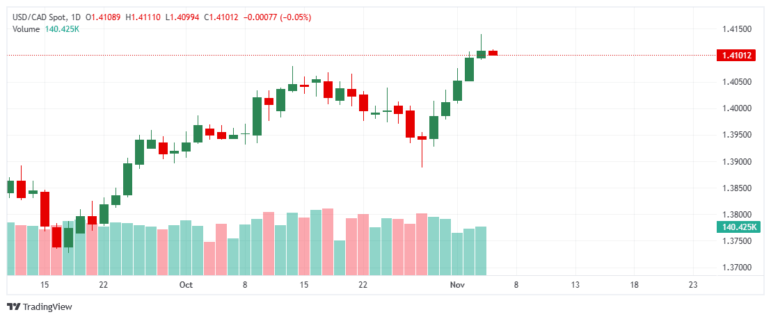 _USDCAD_2025-11-06_14-16-24