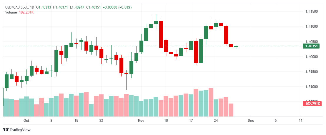 _USDCAD_2025-11-28_11-54-04