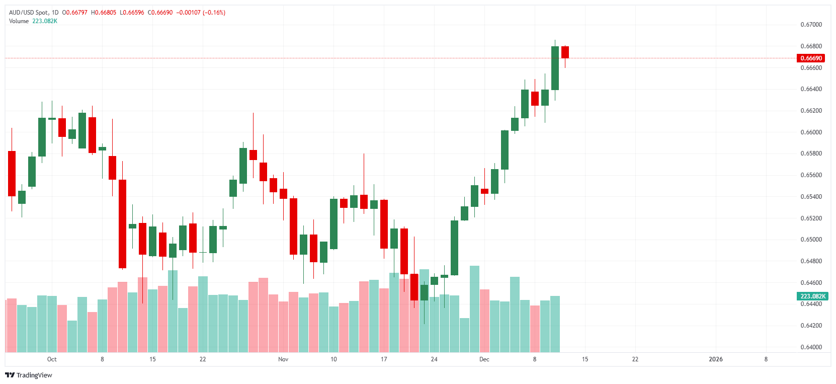 _AUDUSD_2025-12-11_08-49-19