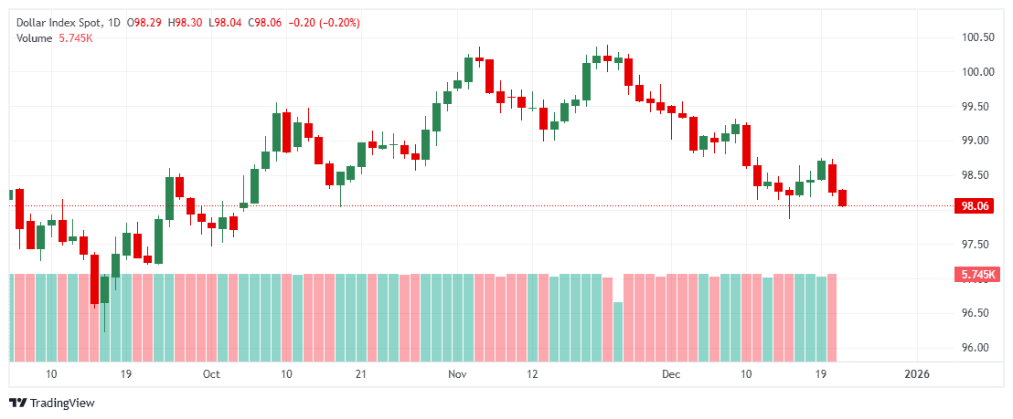 _USD_2025-12-23_11-23-27