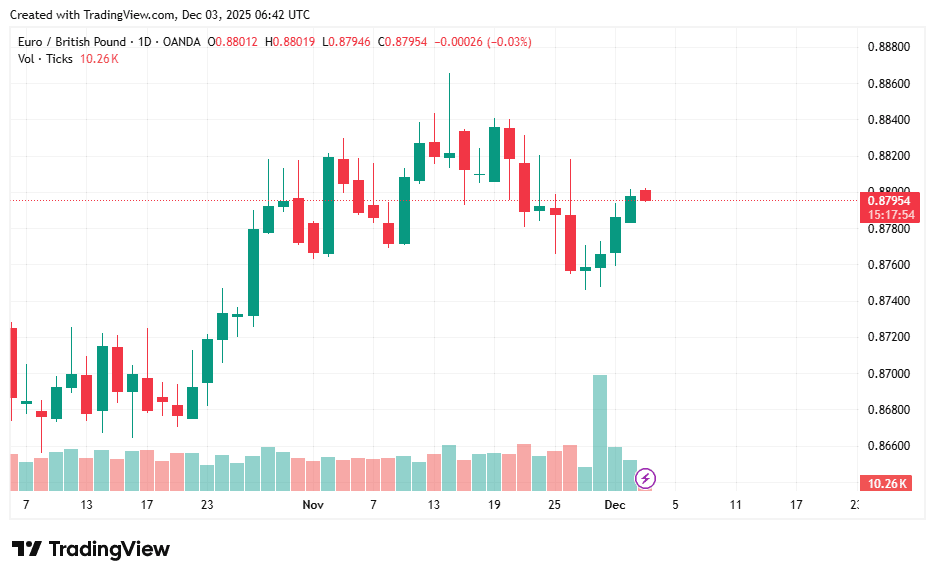 EURGBP_2025-12-03_13-42-08