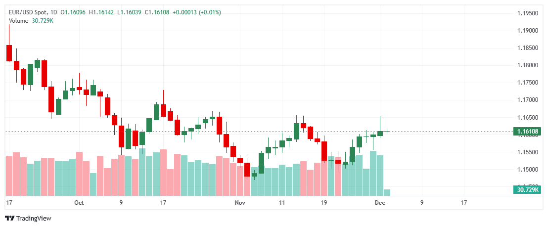 _EUR_USD_2025-12-02_12-01-53