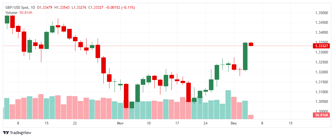 _GBPUSD_2025-12-04_11-48-04