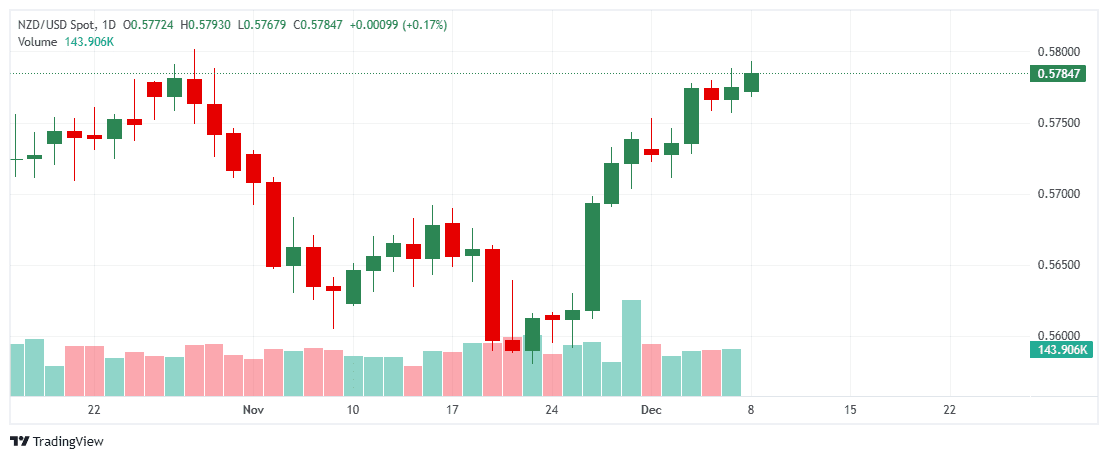 _NZDUSD_2025-12-08_11-23-06