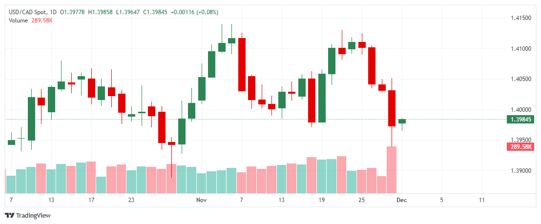 _USDCAD_2025-12-01_12-02-06