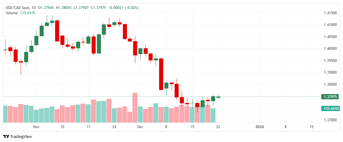 _USDCAD_2025-12-22_11-05-35