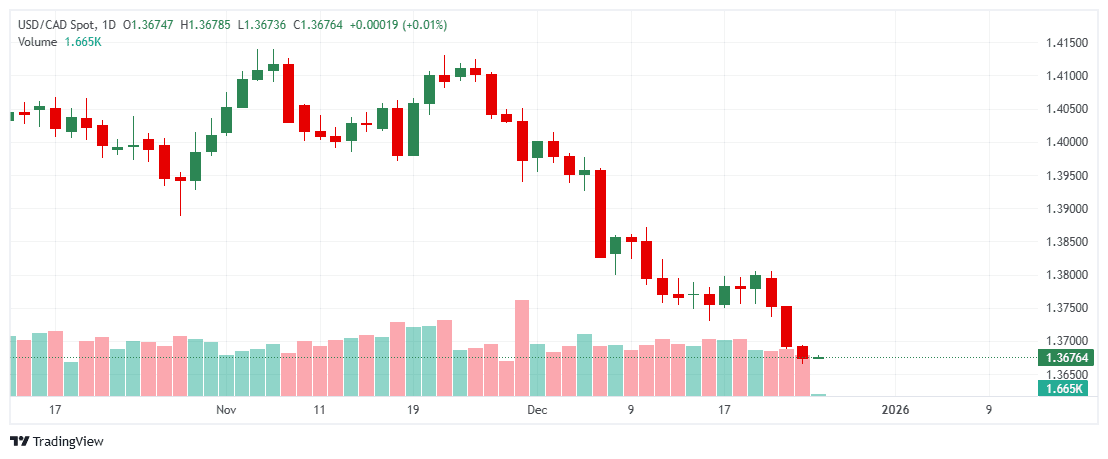 _USDCAD_2025-12-25_12-03-31