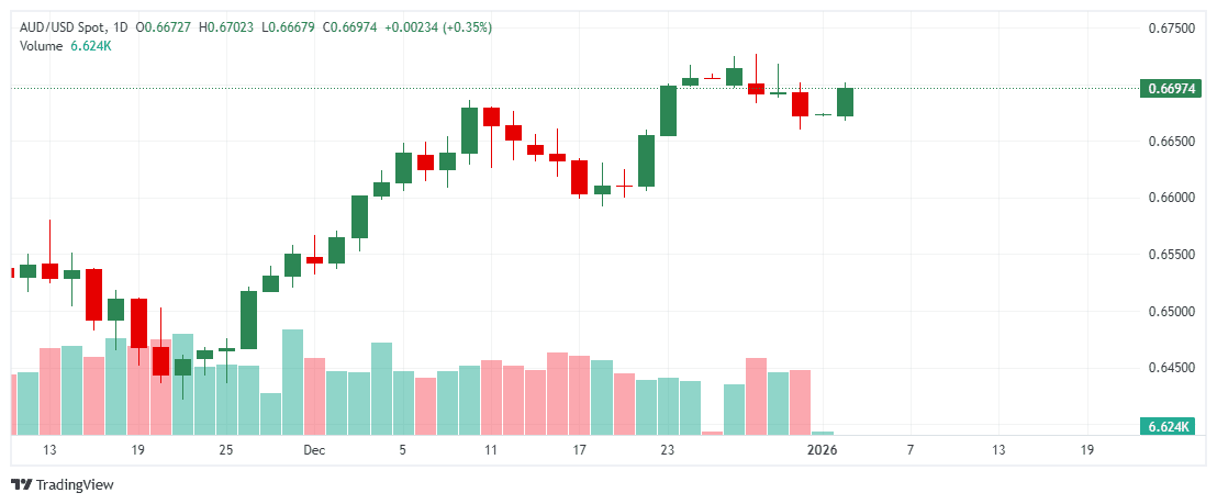 _AUDUSD_2026-01-02_10-57-57