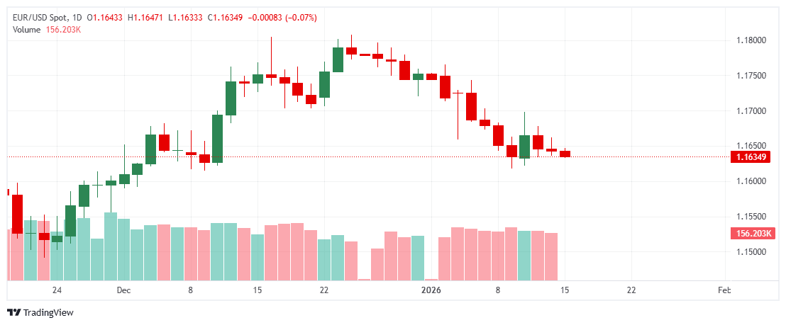 _EURUSD_2026-01-15_11-59-34