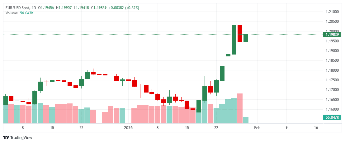 _EURUSD_2026-01-29_11-30-55