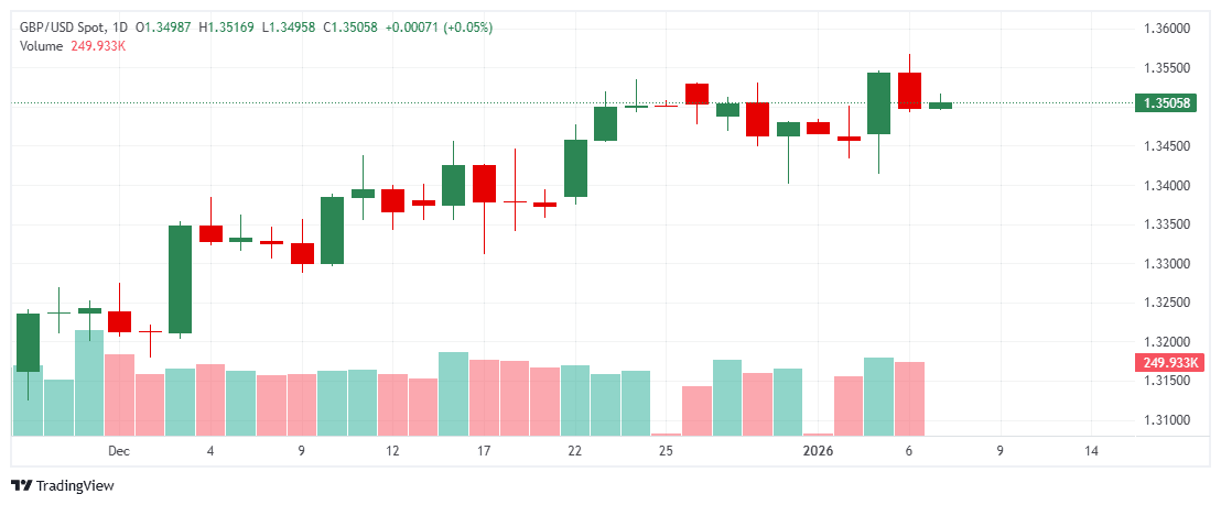 _GBPUSD_2026-01-07_11-54-21