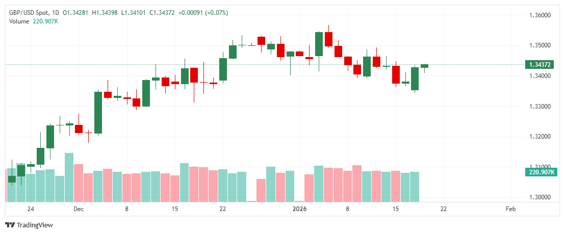 _GBPUSD_2026-01-20_11-05-07