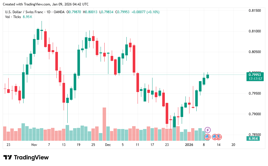USDCHF_2026-01-09_11-42-02