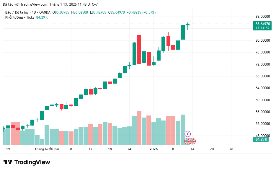 XAGUSD_2026-01-13_11-48-10