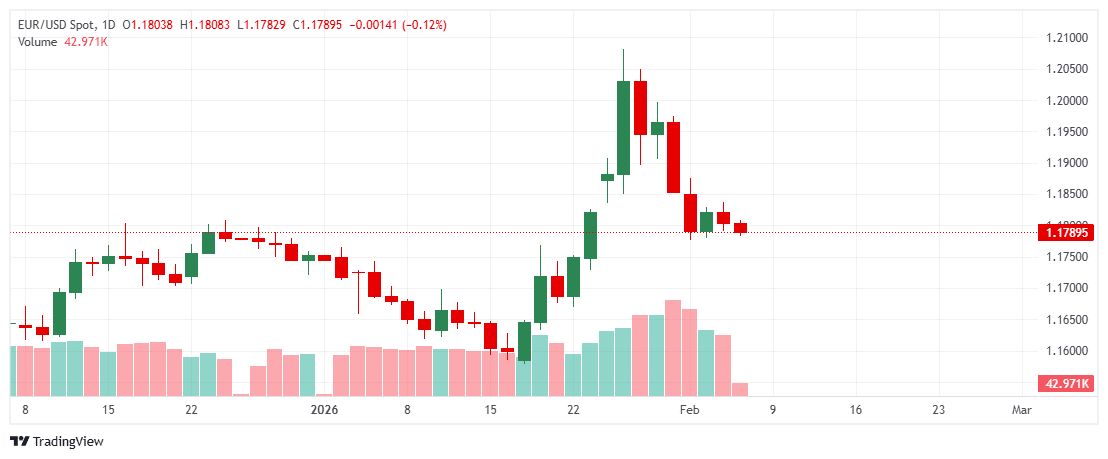 _EURUSD_2026-02-05_11-44-52