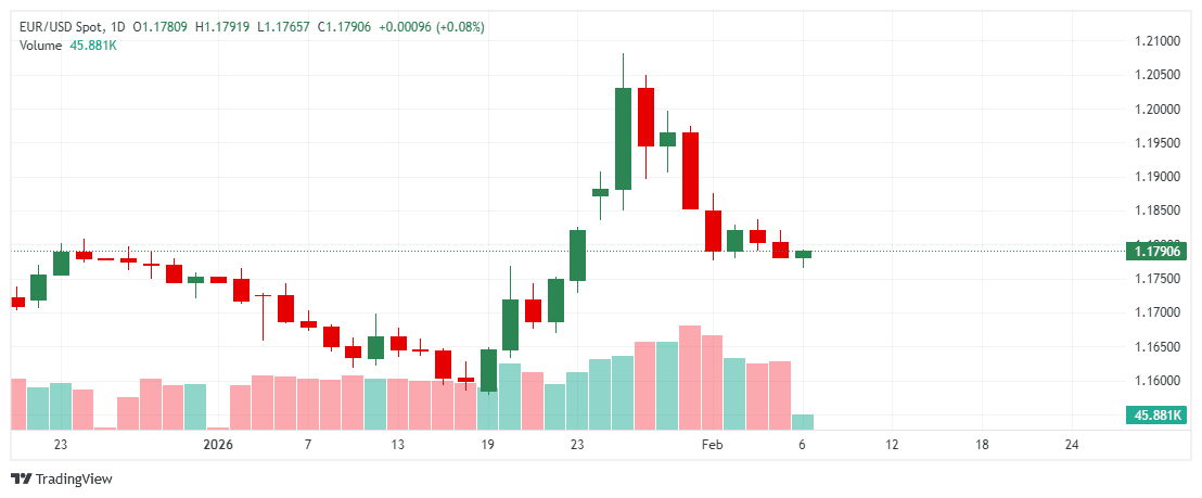 _EURUSD_2026-02-06_11-36-36
