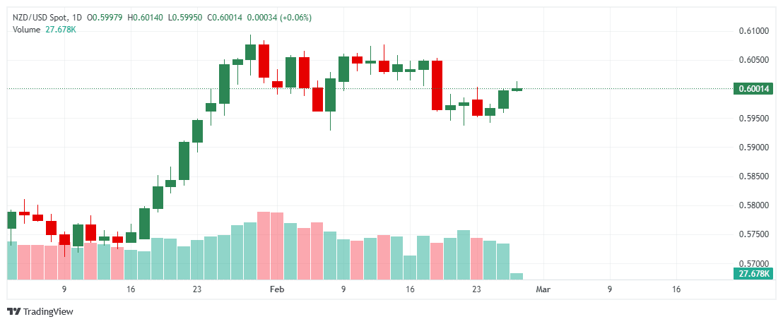 _NZDUSD_2026-02-26_11-43-18
