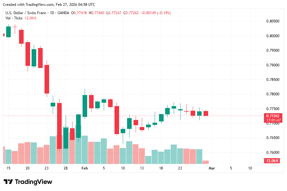 USDCHF_2026-02-27_11-58-13
