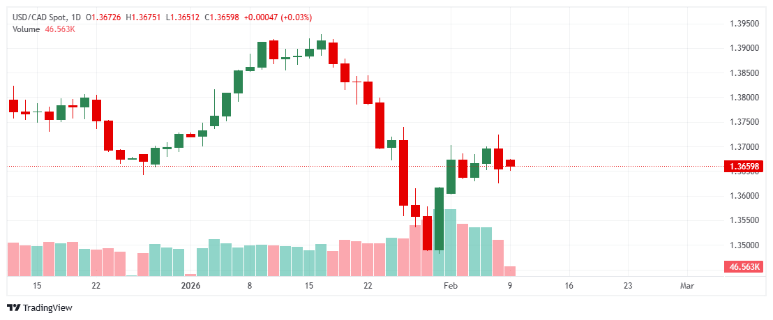 _USDCAD_2026-02-09_11-45-18