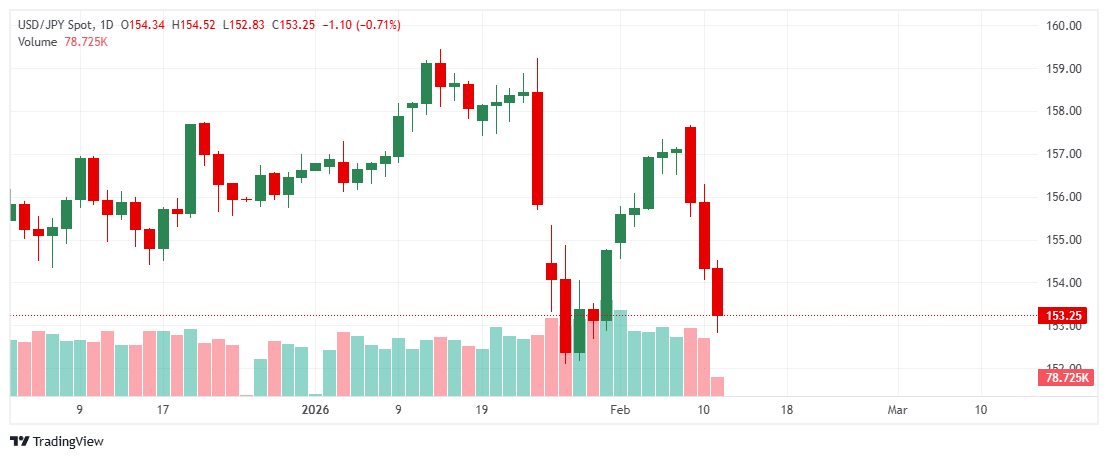 _USDJPY_2026-02-11_14-44-24