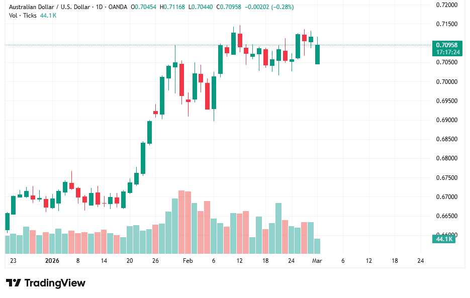 AUDUSD_2026-03-02_11-42-37