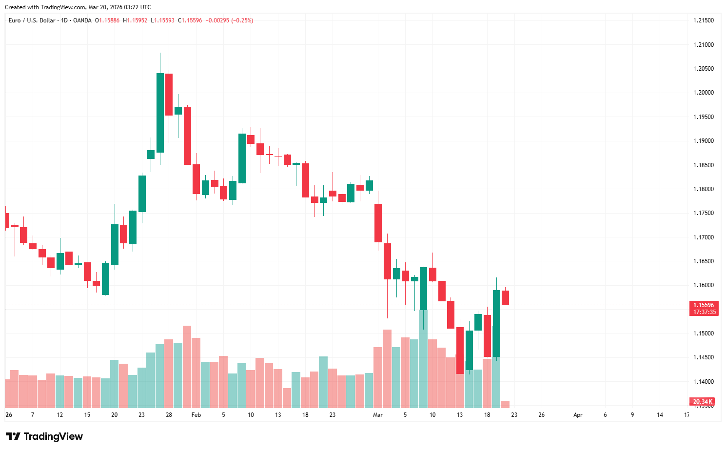 EURUSD_2026-03-20_10-22-24