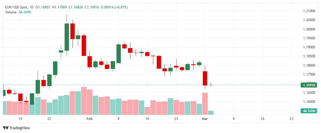 _EURUSD_2026-03-03_11-22-20