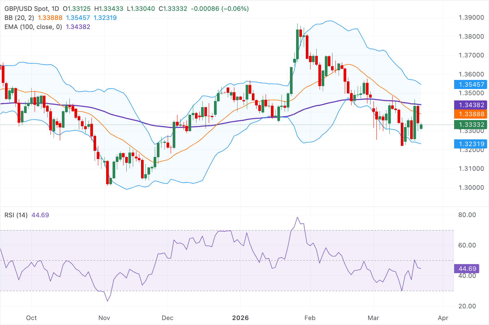 GBPUSD