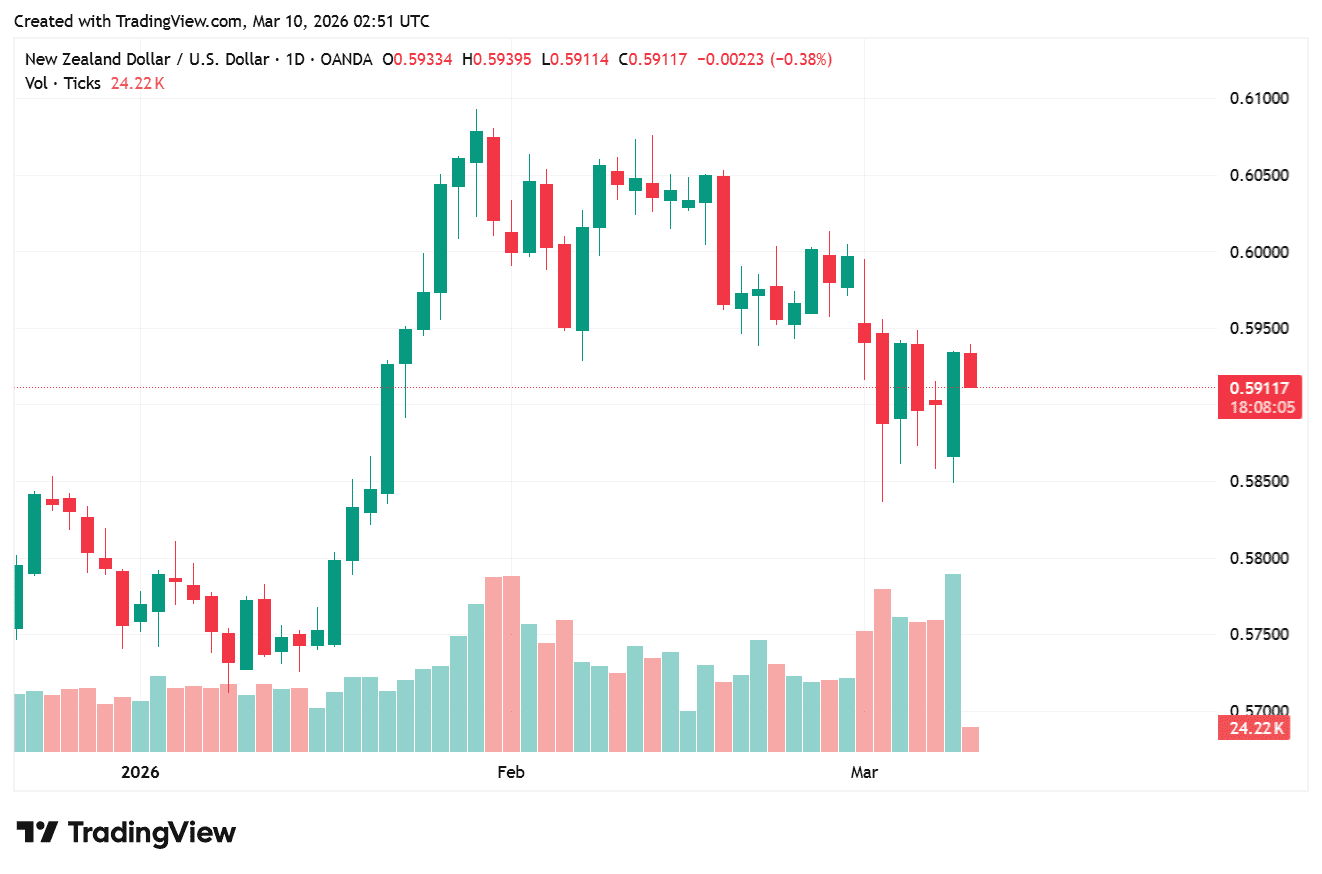 NZDUSD_2026-03-10_09-51-56