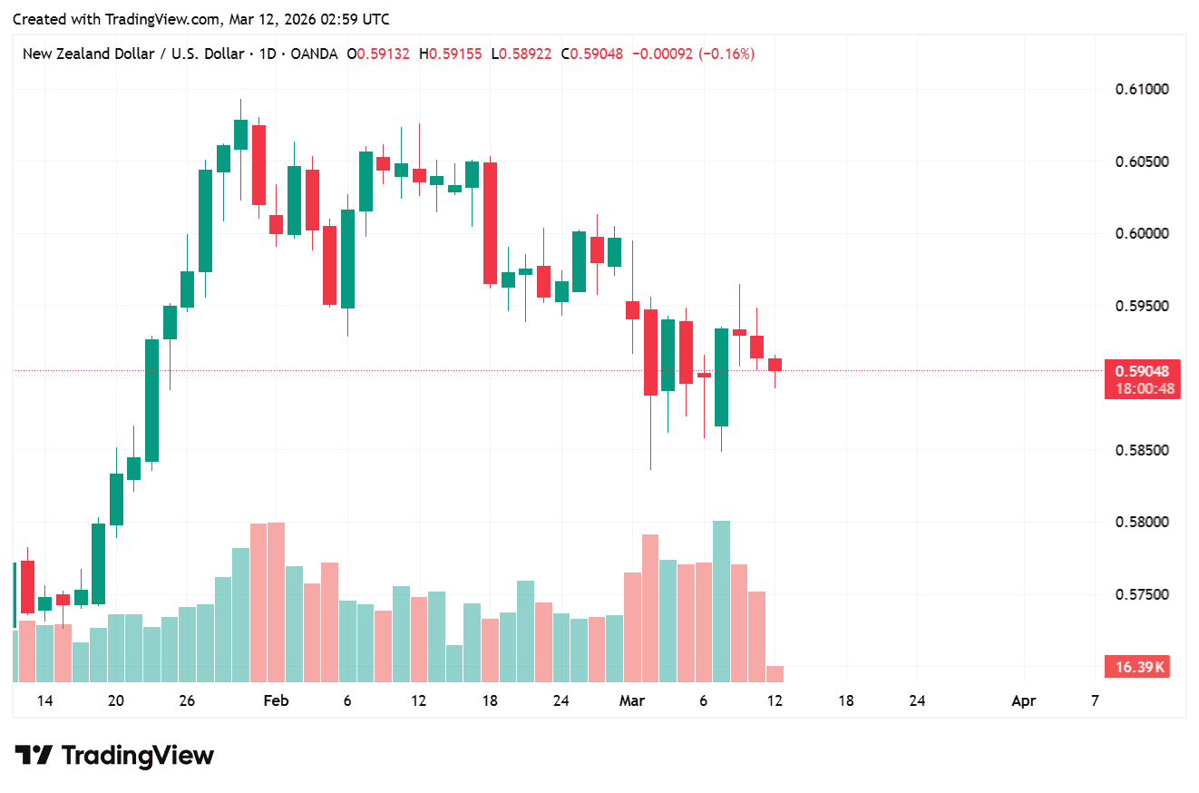 NZDUSD_2026-03-12_09-59-13