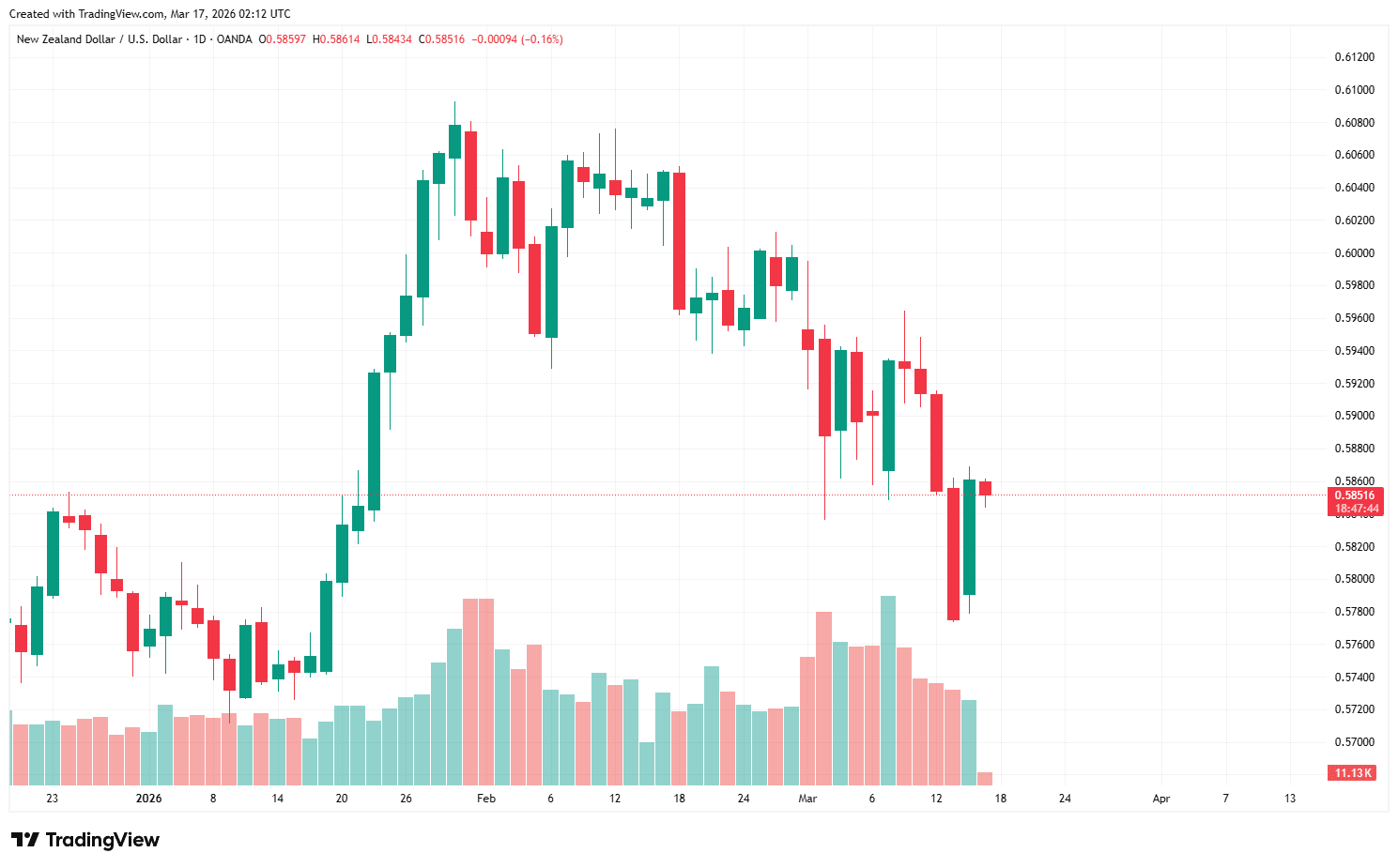 NZDUSD_2026-03-17_09-12-16