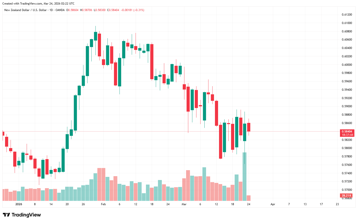 NZDUSD_2026-03-24_09-22-16