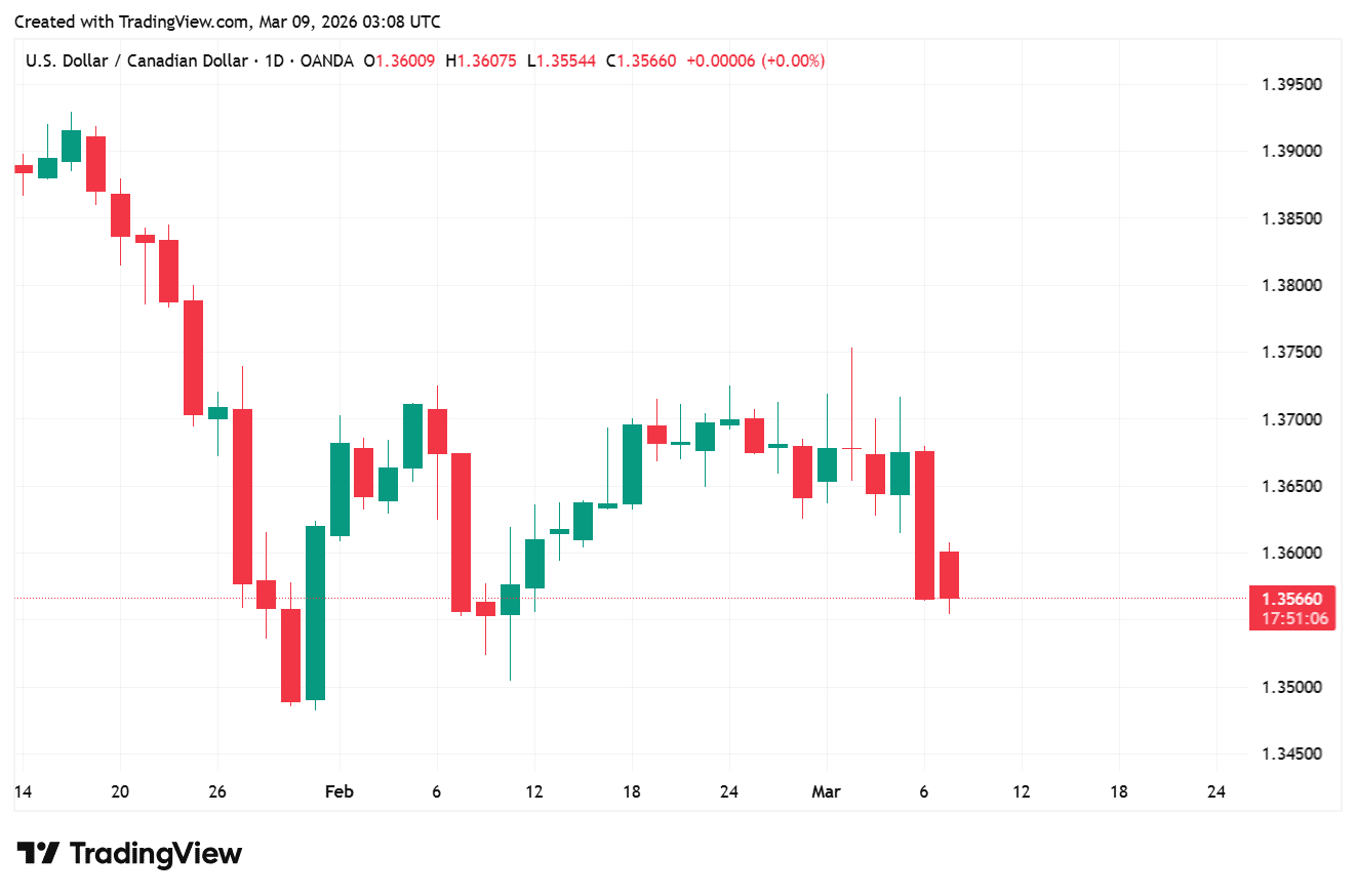 USDCAD_2026-03-09_10-08-54