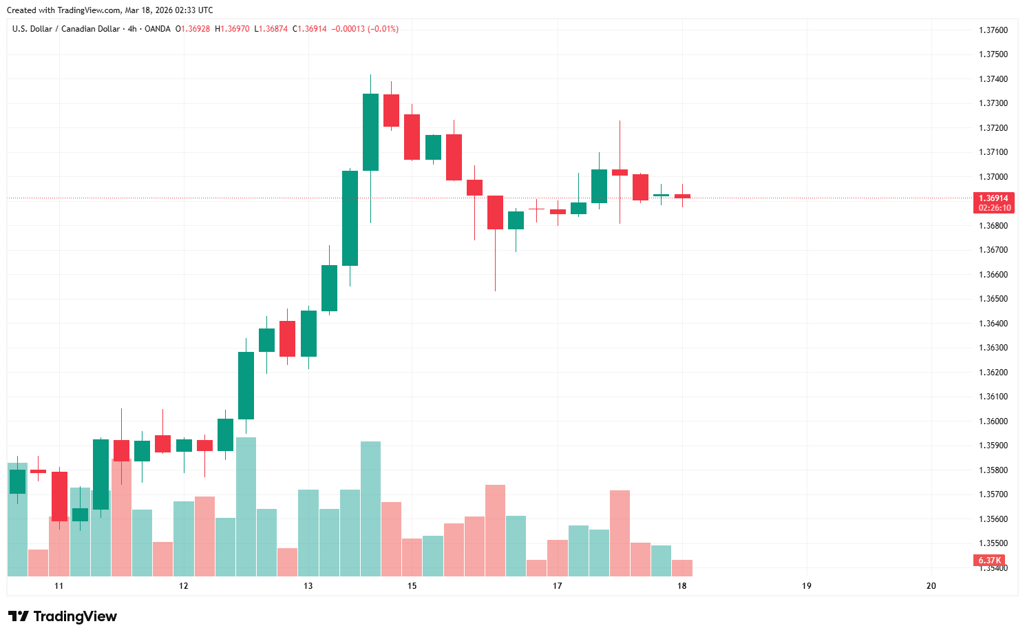 USDCAD_2026-03-18_09-33-50