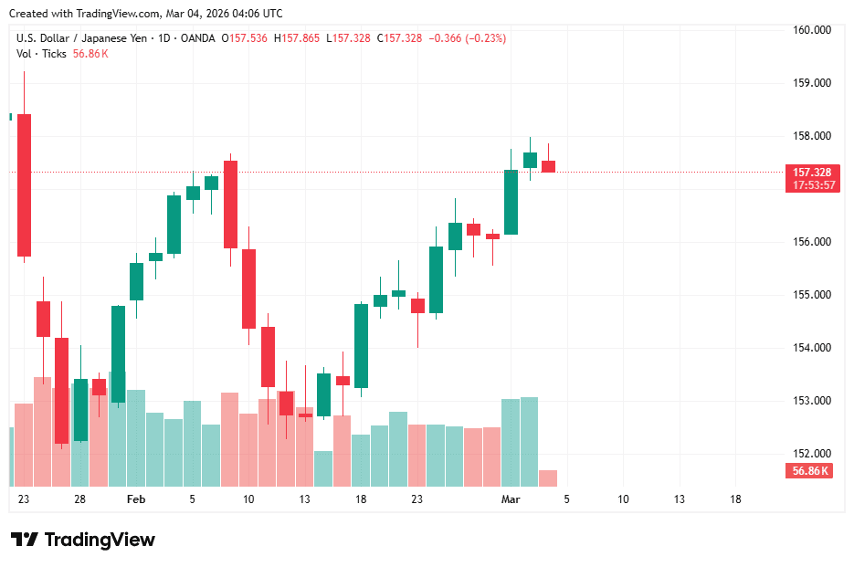 USDJPY_2026-03-04_11-06-04