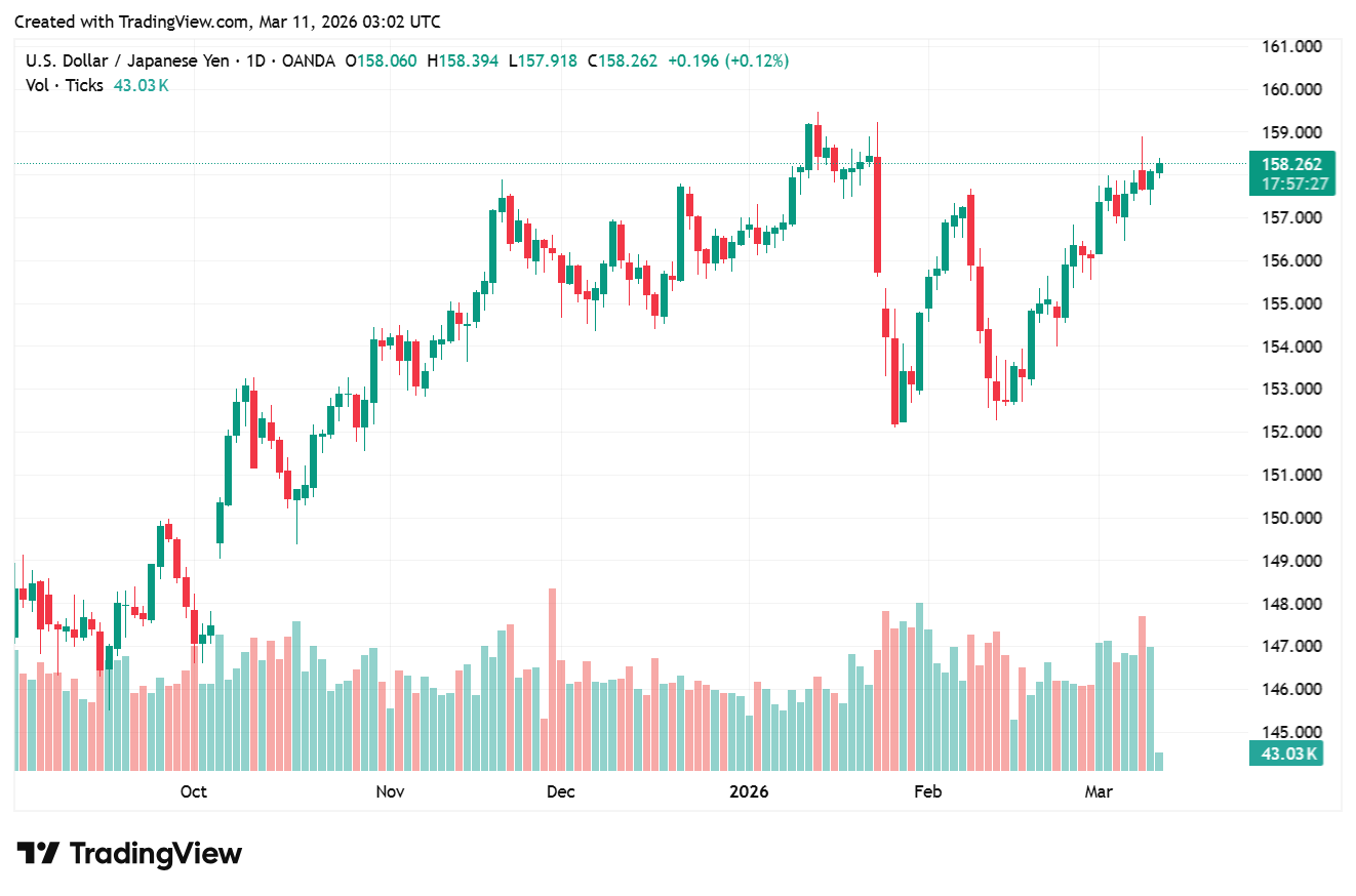 USDJPY_2026-03-11_10-02-33