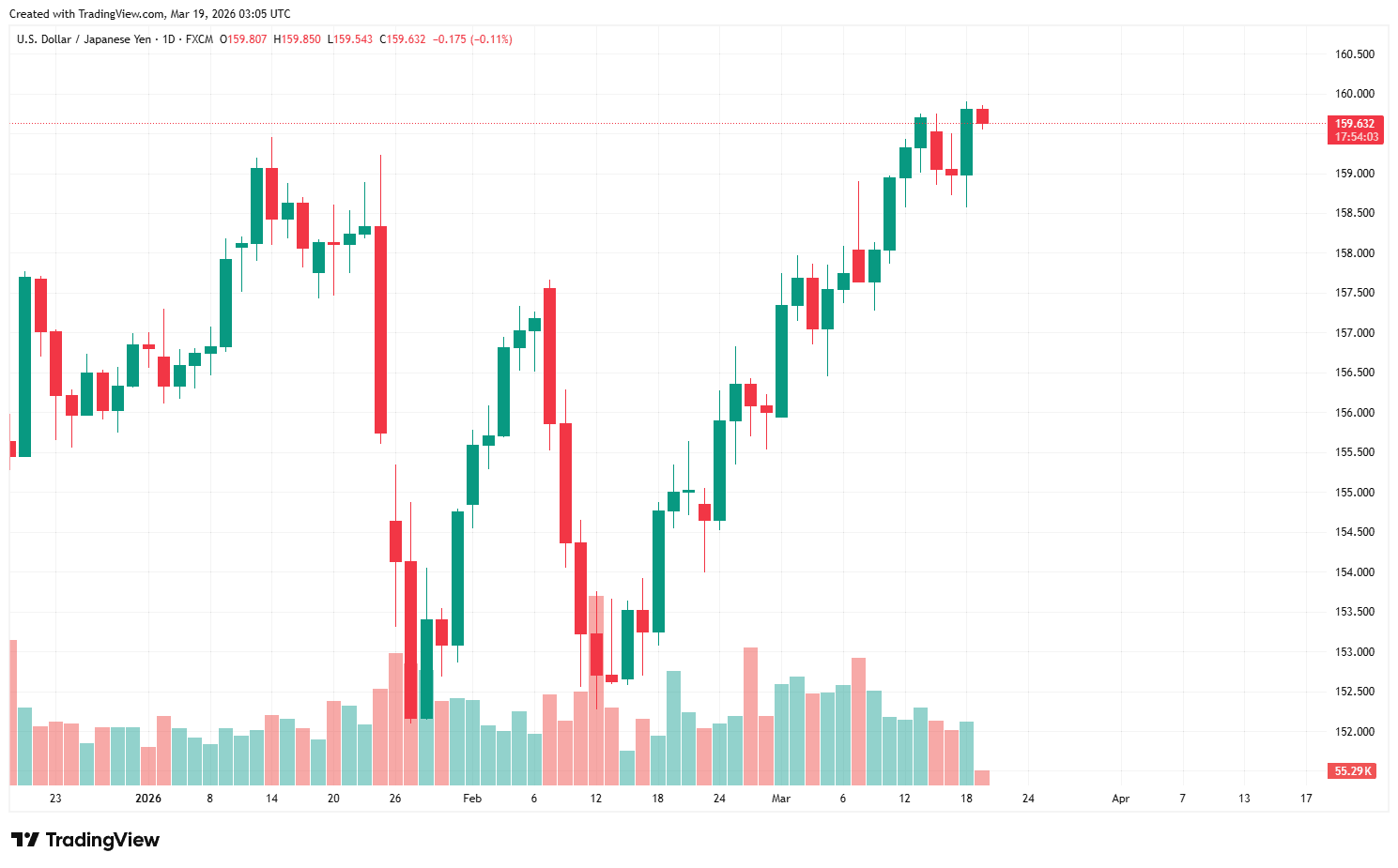 USDJPY_2026-03-19_10-05-57