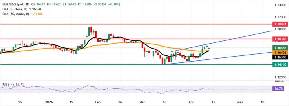 EURUSD 3