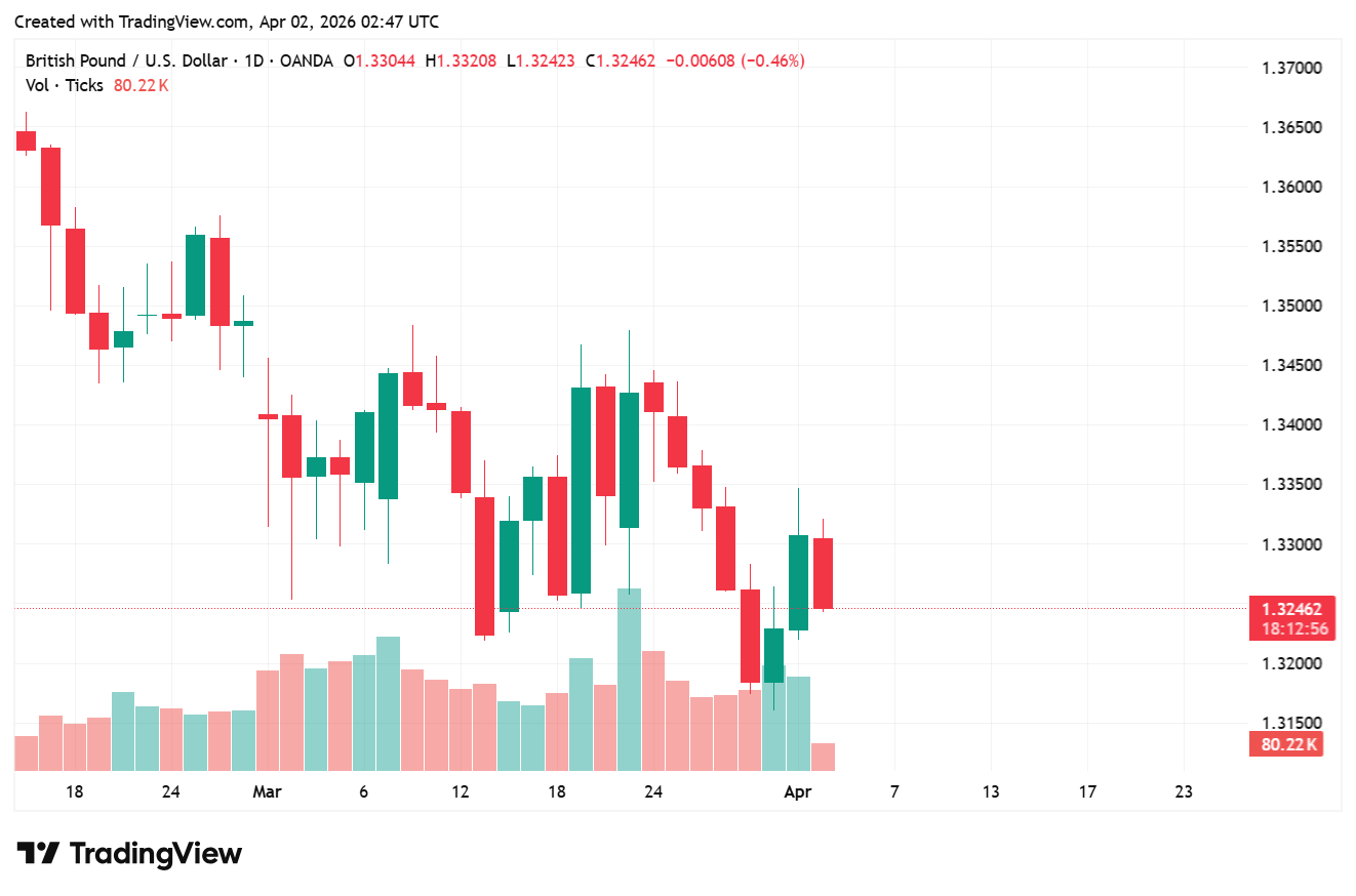 GBPUSD_2026-04-02_09-47-04