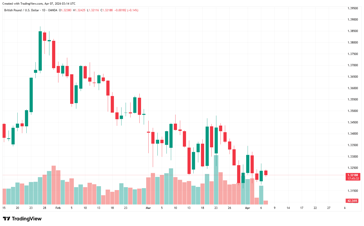 GBPUSD_2026-04-07_10-14-28