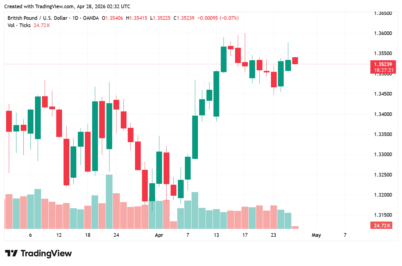 GBPUSD_2026-04-28_09-32-39
