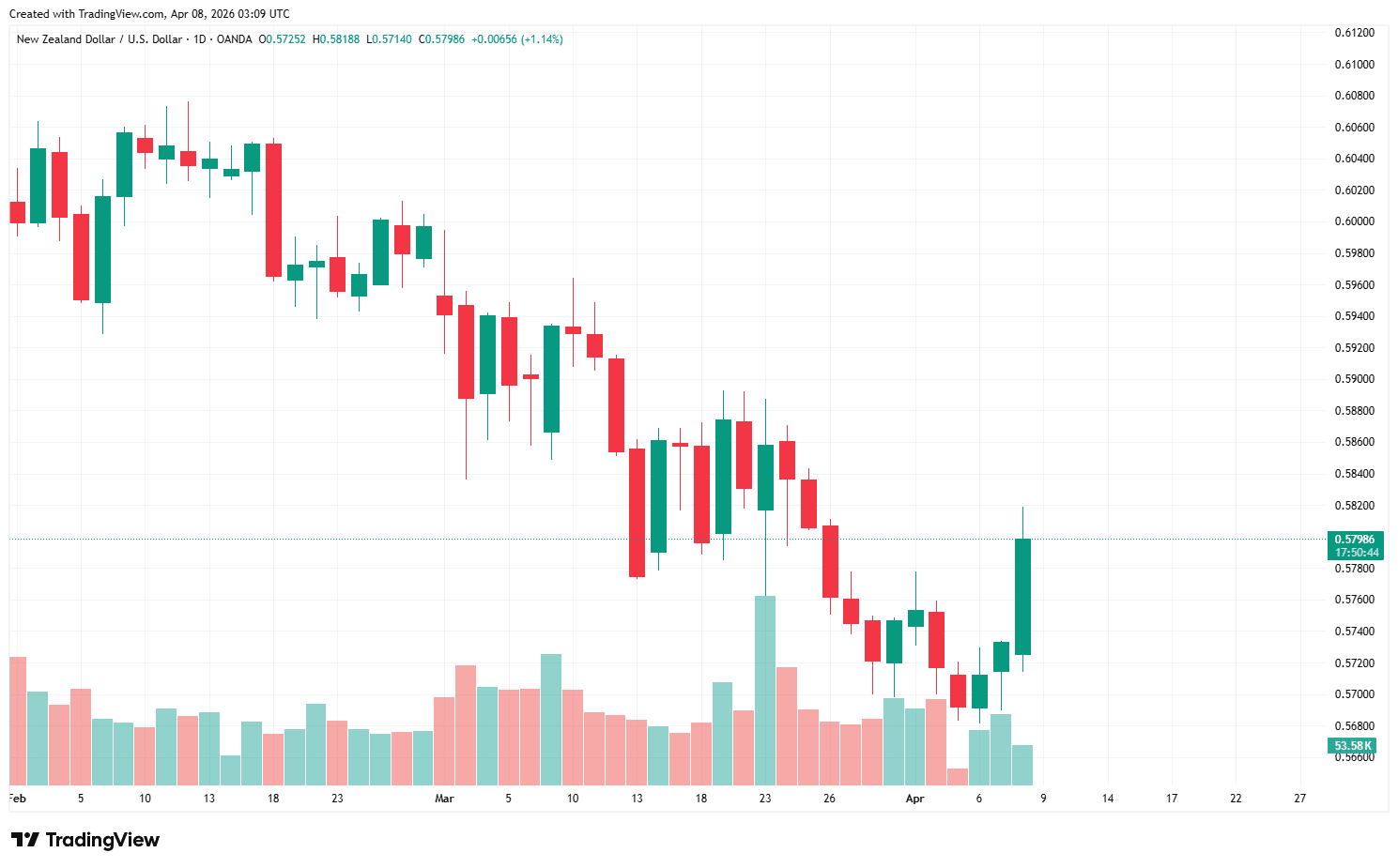 NZDUSD_2026-04-08_10-09-18