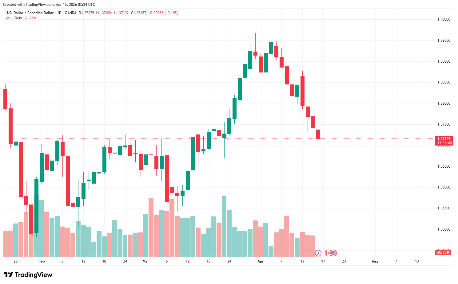 USDCAD_2026-04-16_10-24-12