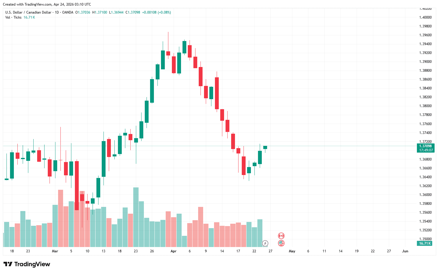 USDCAD_2026-04-24_10-10-52
