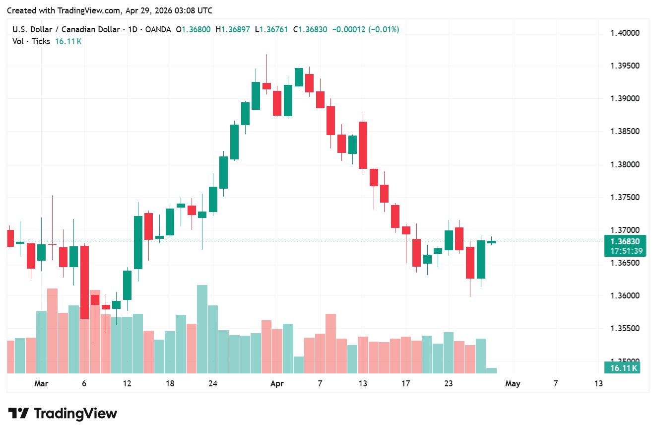 USDCAD_2026-04-29_10-08-21
